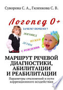 Маршрут речевой диагностики, абилитации и реабилитации. Параметры отклонений и пути коррекционного воздействия