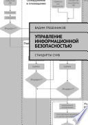 Управление информационной безопасностью. Стандарты СУИБ