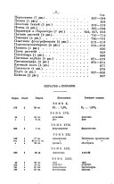 Ėnt͡siklopedicheskiĭ slovarʹ: Petropavlovskiĭ-Povatazhnoe