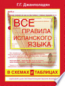 Все правила испанского языка в схемах и таблицах: справочник по грамматике