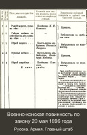 Военно-конская повинность по закону 20 мая 1896 года