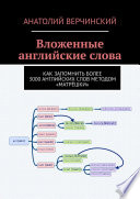 Вложенные английские слова. Как запомнить более 3000 английских слов методом «матрёшки»