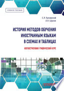 История методов обучения иностранным языкам в схемах и таблицах. Иллюстративно-графический курс