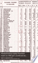 Statisticheskīi͡a tablit͡sy Rossīĭskoĭ imperīi za 1856 god. [Continued as] Statisticheskīĭ vremennik Rossīĭskoĭ imperīi. ī; īī, vyp. 1-25; ser. īīī, vyp. 1-24