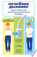 Самые известные целебные дыхательные методики: по Стрельниковой, Фролову, Ниши