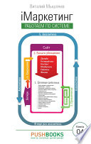 iМаркетинг. Работаем по системе