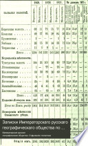 Zapiski Imperatorskago russkago geograficheskago obshchestva po Otdi͡elenīi͡u statistiki
